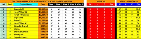 supercontest picks|supercontest standings.